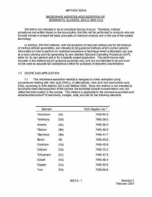 Article_Heavy metal quantification_EPA Method 3051A