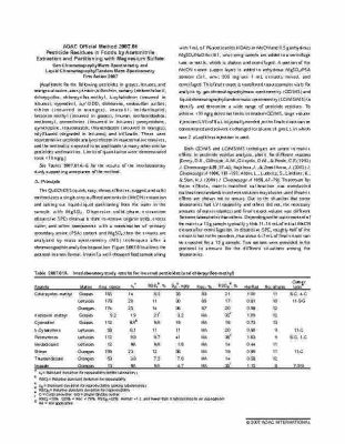 Article_Pesticide analysis AOAC_2007_01