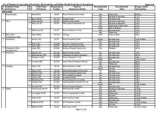 Registered Agricultural PesticidesList (4)