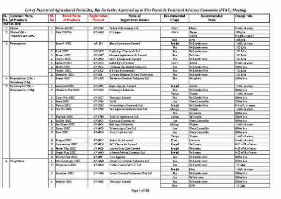 Registered-pesticide-List-of-Bangladesh-upto-2020