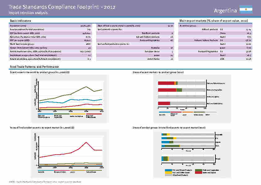 UNIDO-Collection_of_Trade_Standards_Compliance_Footprints_0